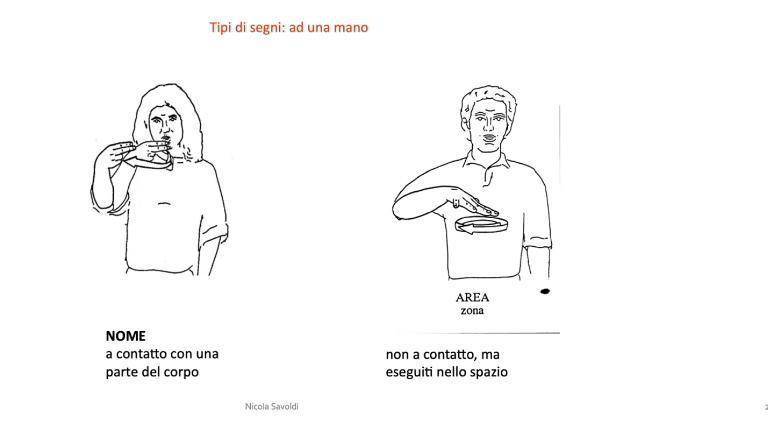 Lingua dei segni italiani PDF 23