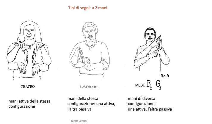 Lingua dei segni italiani PDF 24